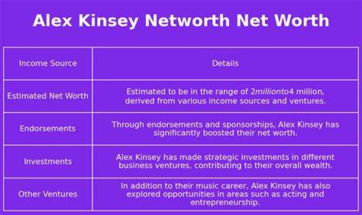 Alex Kinsey Net Worth