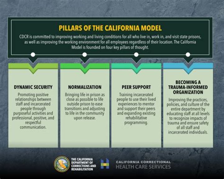 California Model