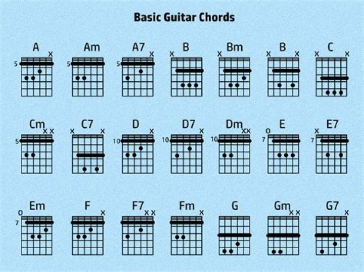 Chord