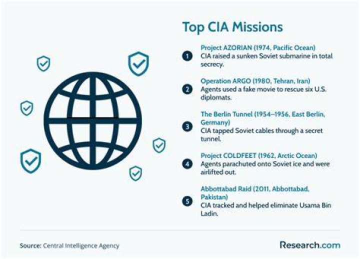 CIA Agent