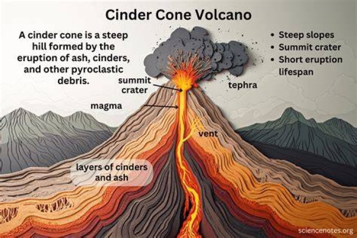 Cinder