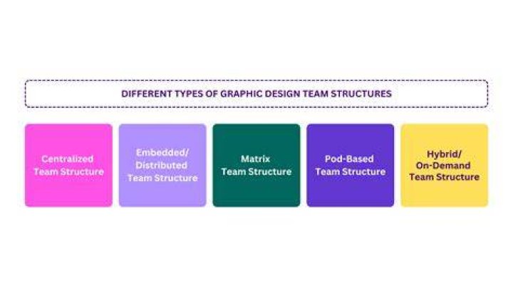 Design Team