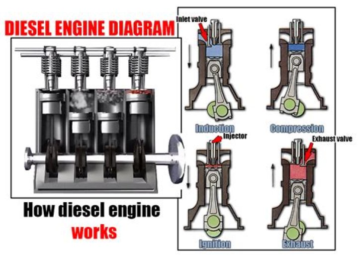 Diesel