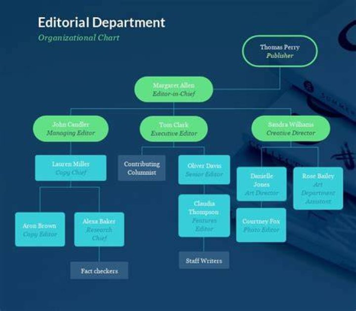 Editorial Department