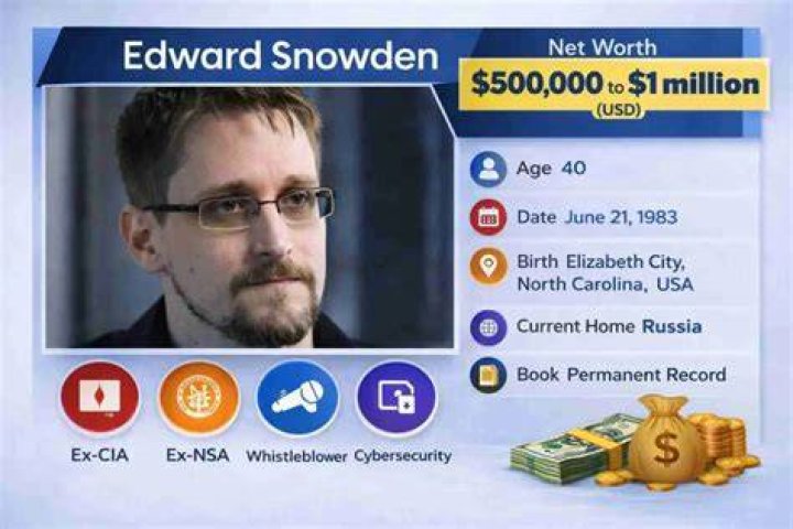 Edward Cupero Net Worth