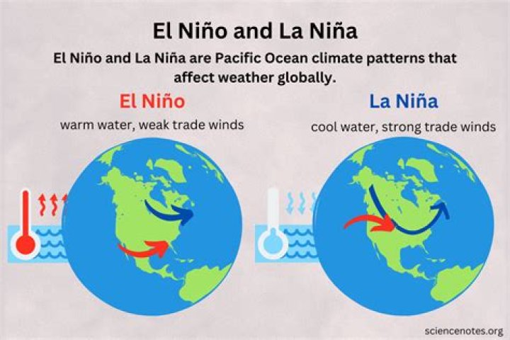 El Nino