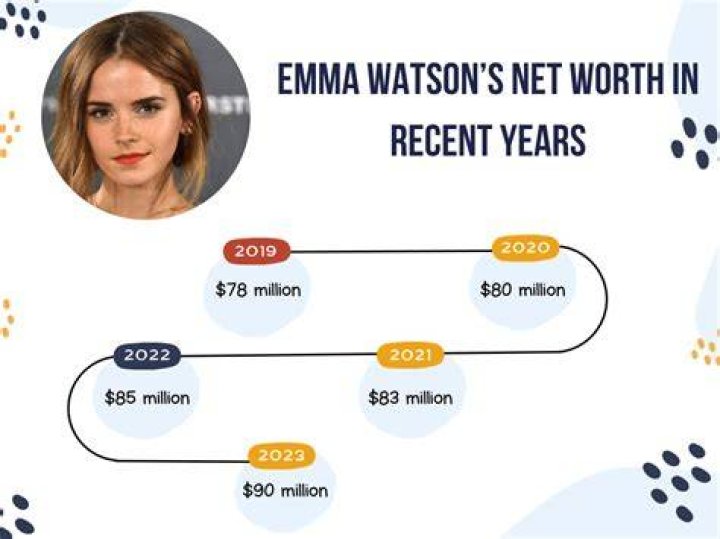 Emma Bates Net Worth