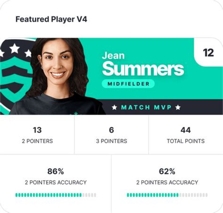 Featured Player