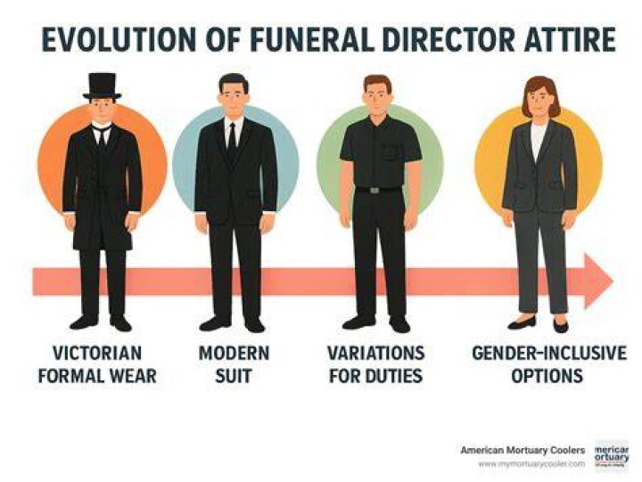 Funeral Director