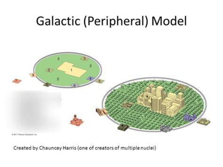 Galactic Model