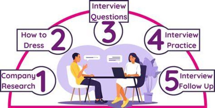 Interview