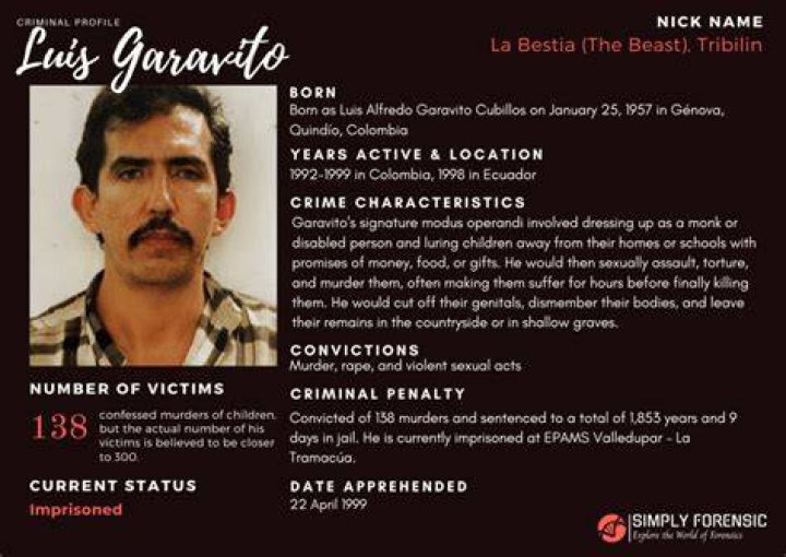Lic. Garavito