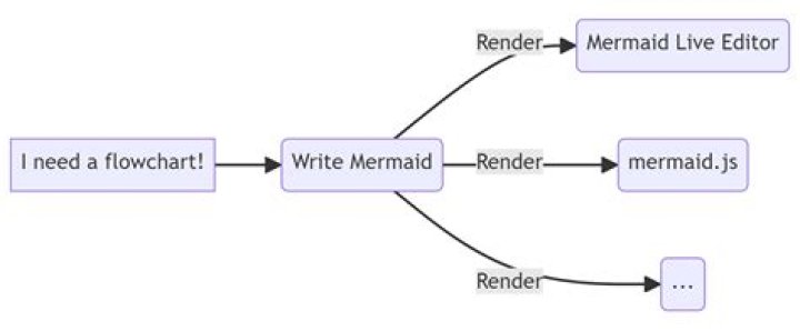 Mermaid