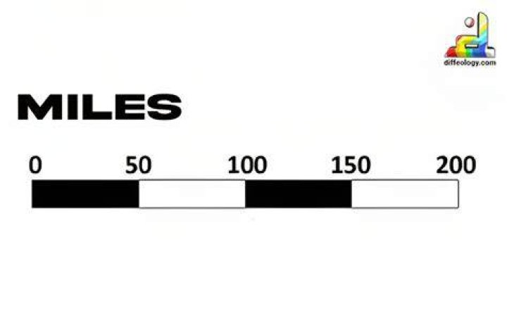 Miles