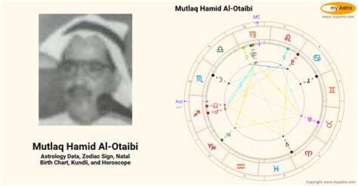 Mutlaq Hamid Al-Otaibi