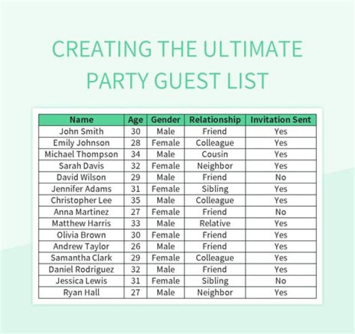 Party Guest #2