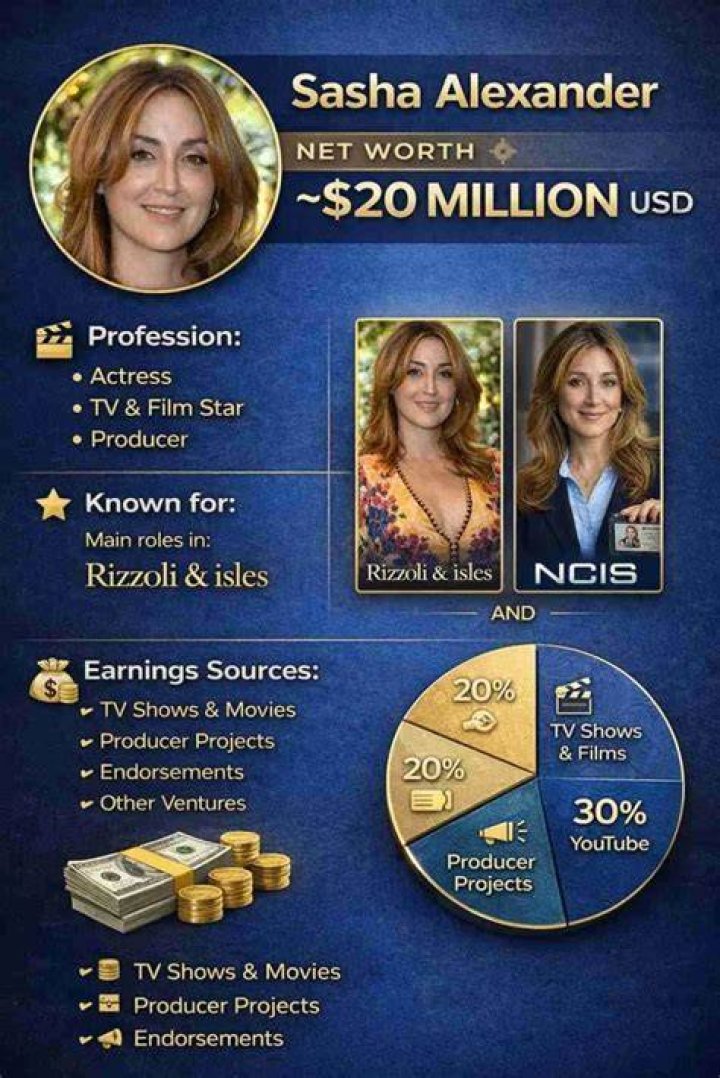 Sasha Frost Net Worth