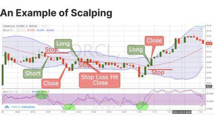 Scalper