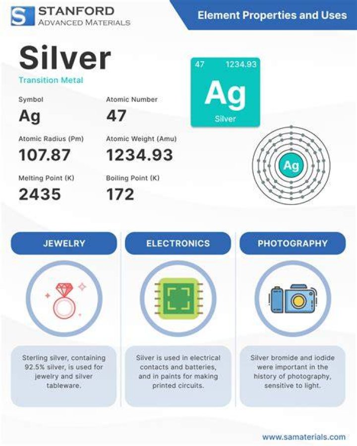Silver