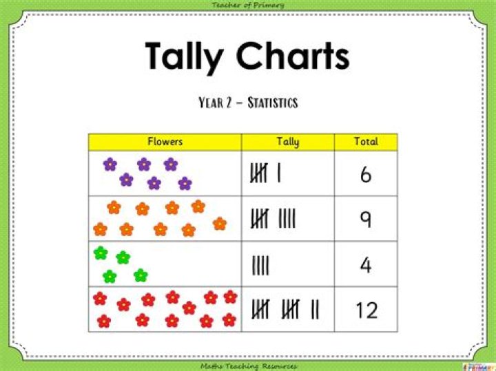 Tally